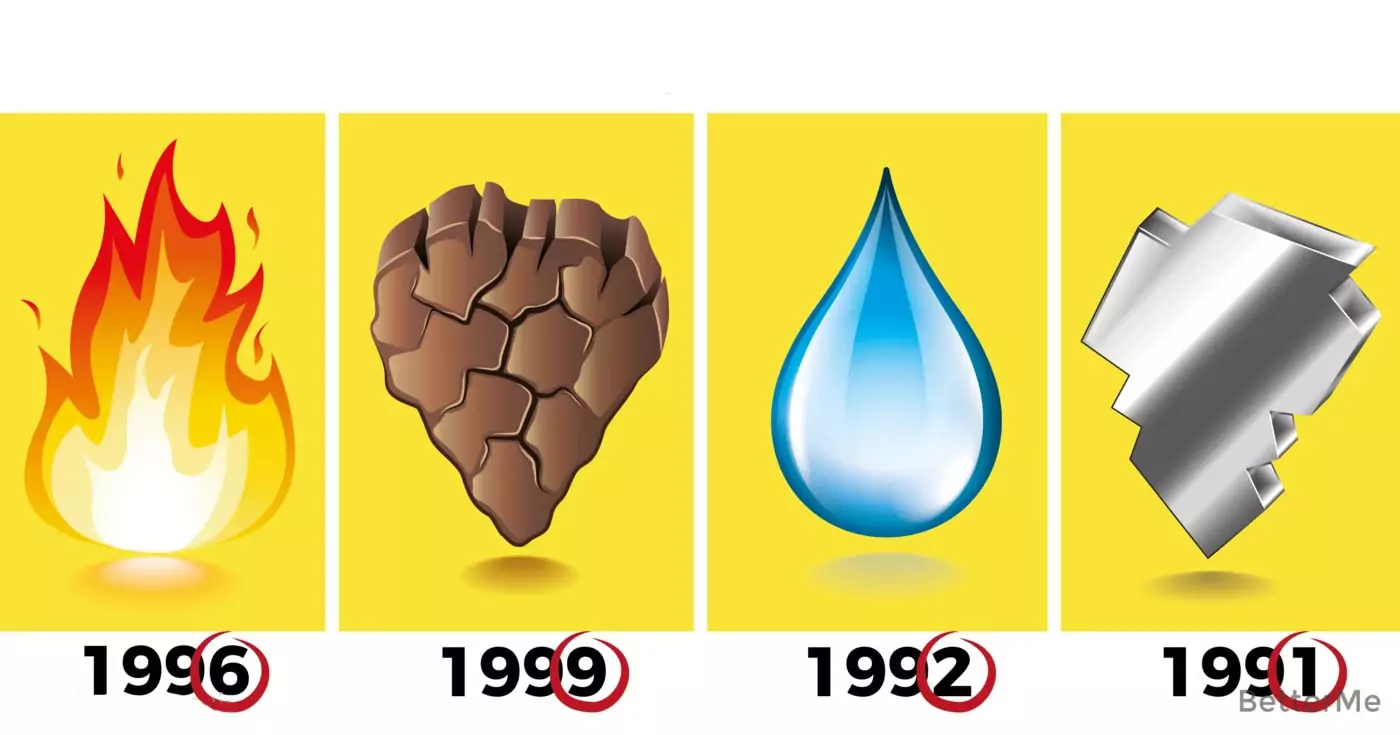 Последната цифра от годината в която сте родени