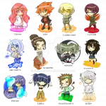 Жените от различните зодии