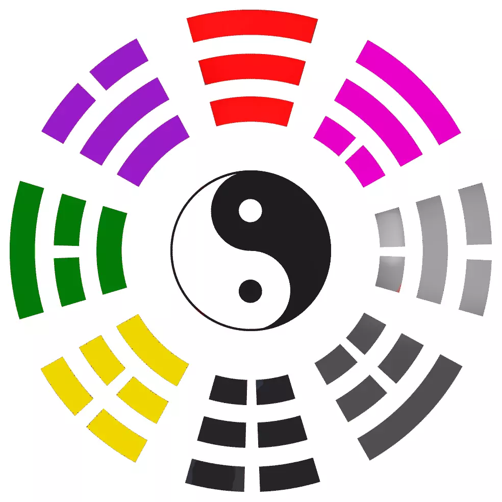 Изчисляване на лично число Гуа