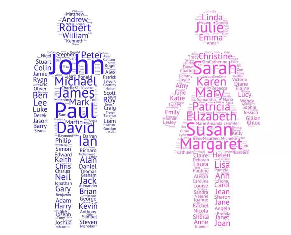 Имената и съдбата Имената и съдбата