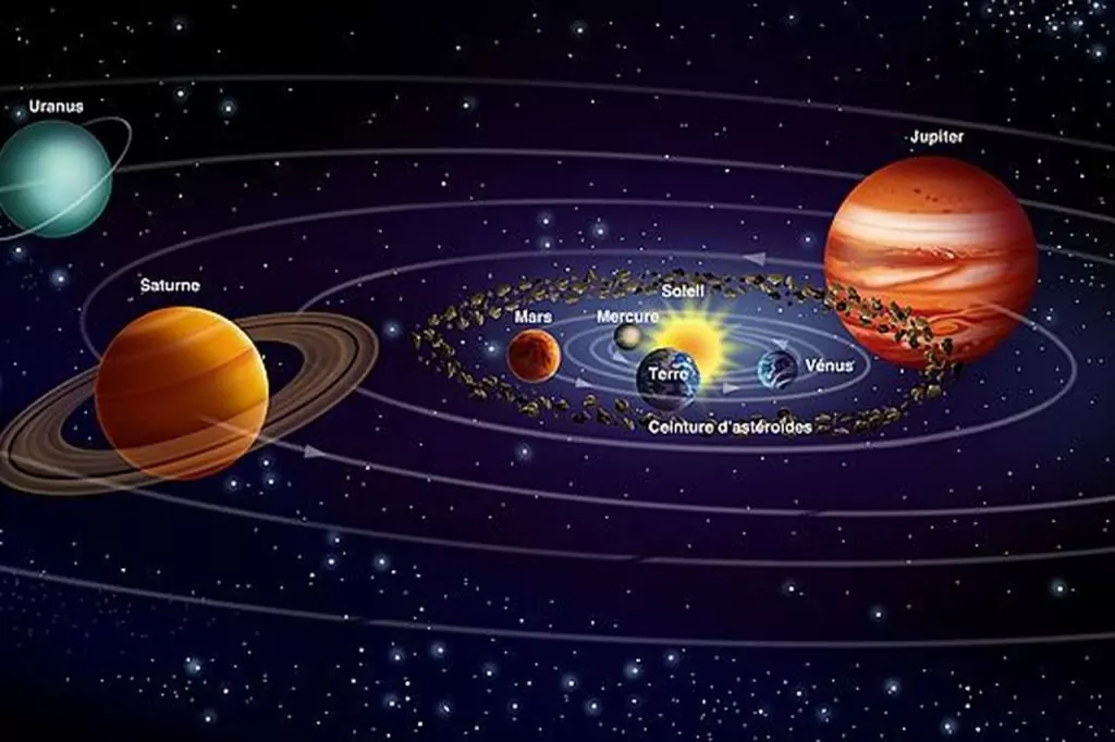 Храна и планети