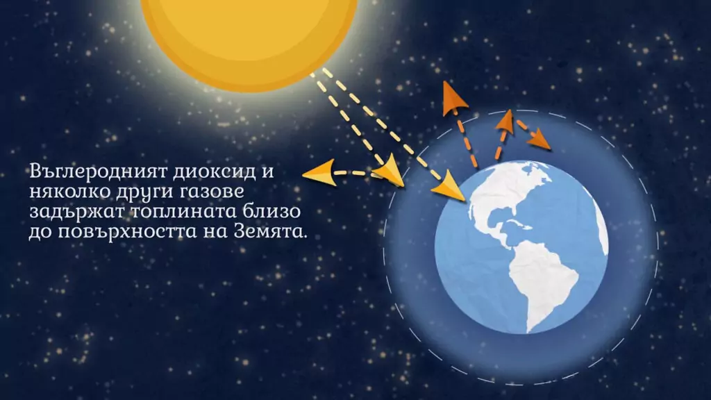 въглероден диоксид