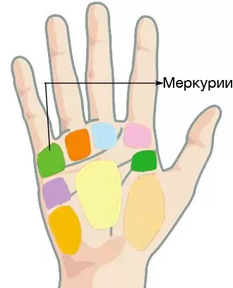 Линия на парите Меркурии
