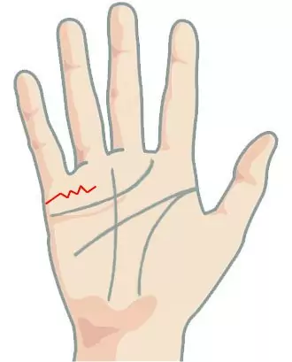 Линия на семейството - Вълнообразна