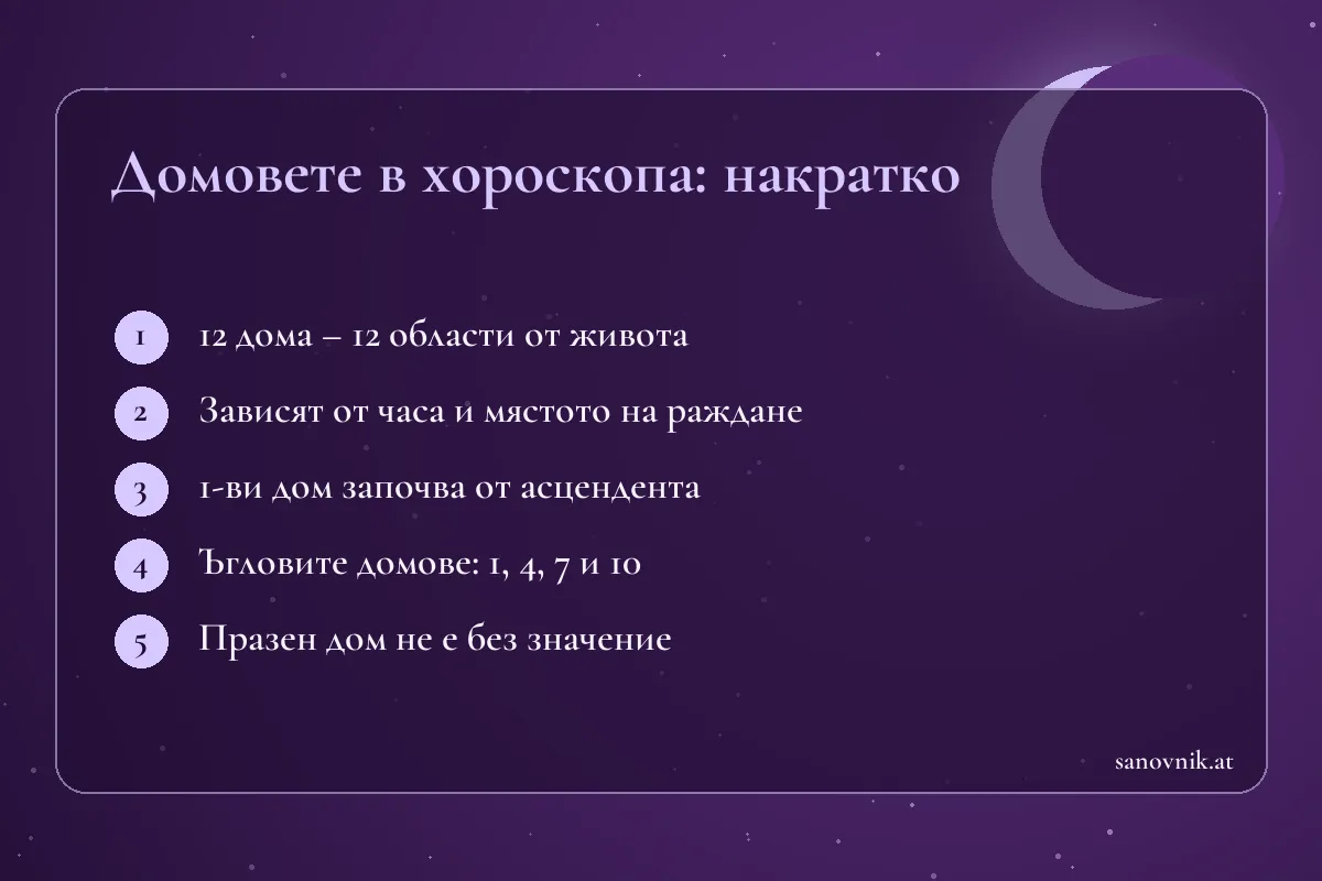 Карта с основните факти за домовете в хороскопа