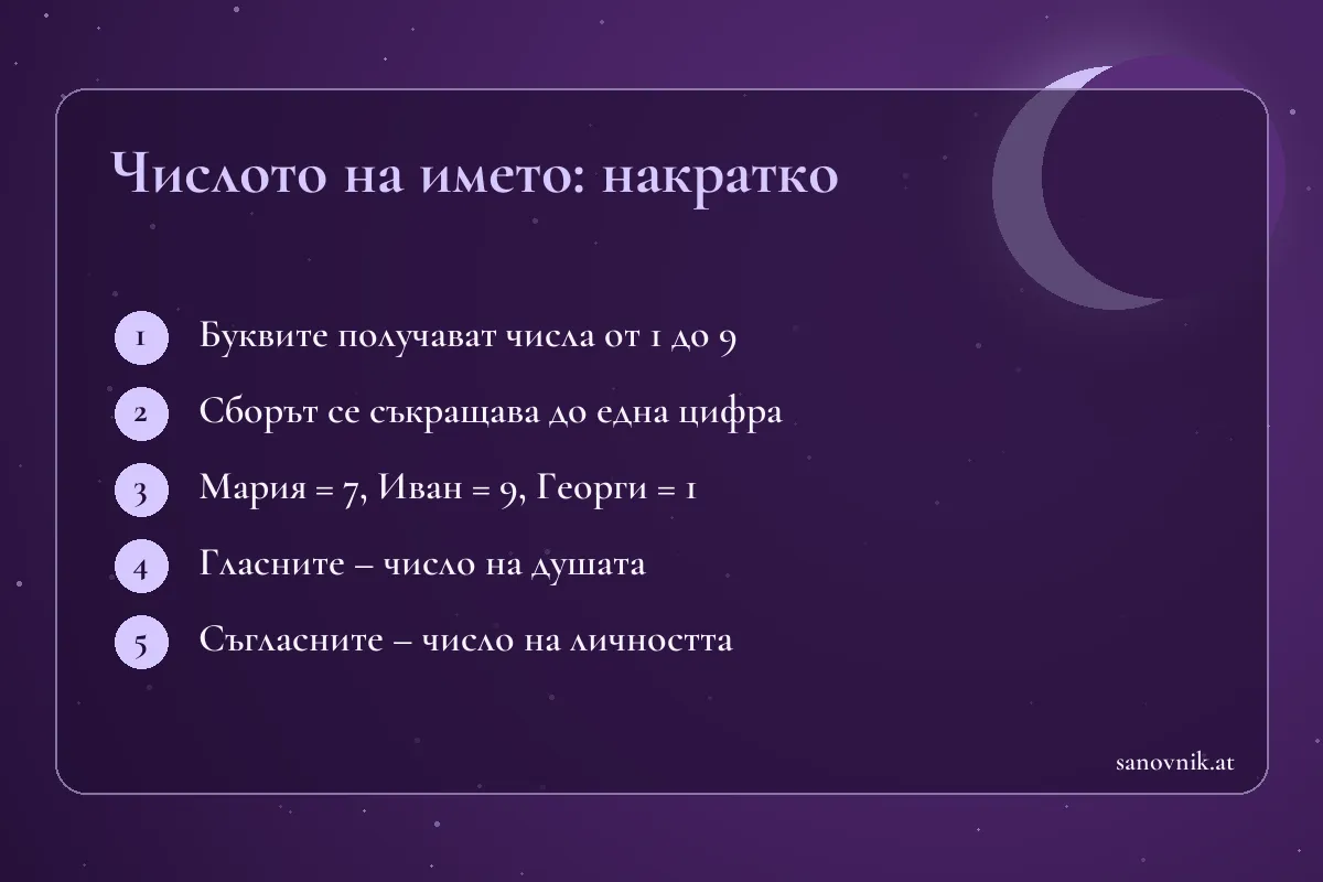 Карта с начина на изчисляване на числото на името