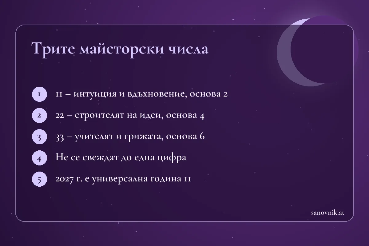 Карта с кратко описание на числата 11, 22 и 33