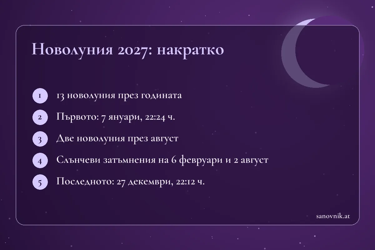 Карта с ключовите дати на новолунията през 2027 г.