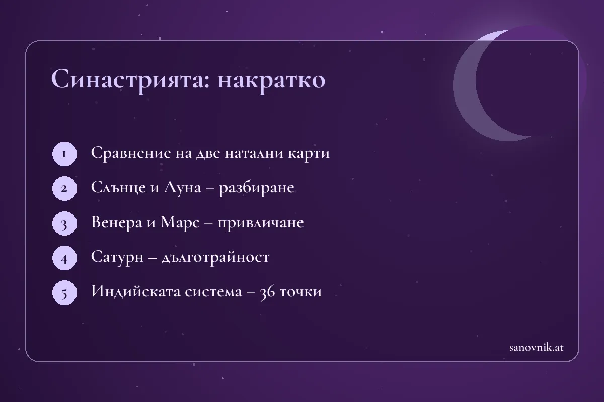 Карта с основните факти за синастрията