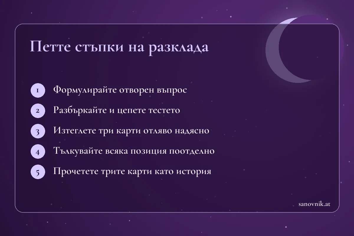 Карта с петте стъпки на таро разклад с три карти