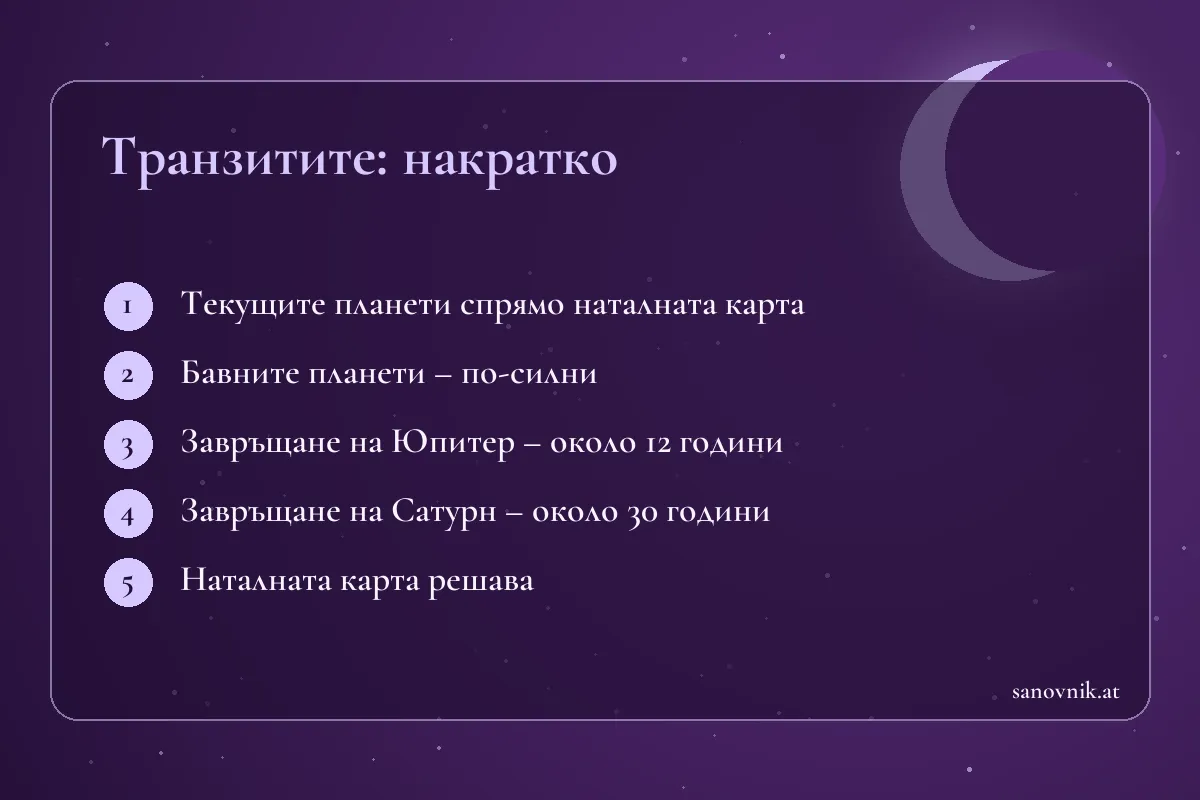 Карта с основните факти за транзитите