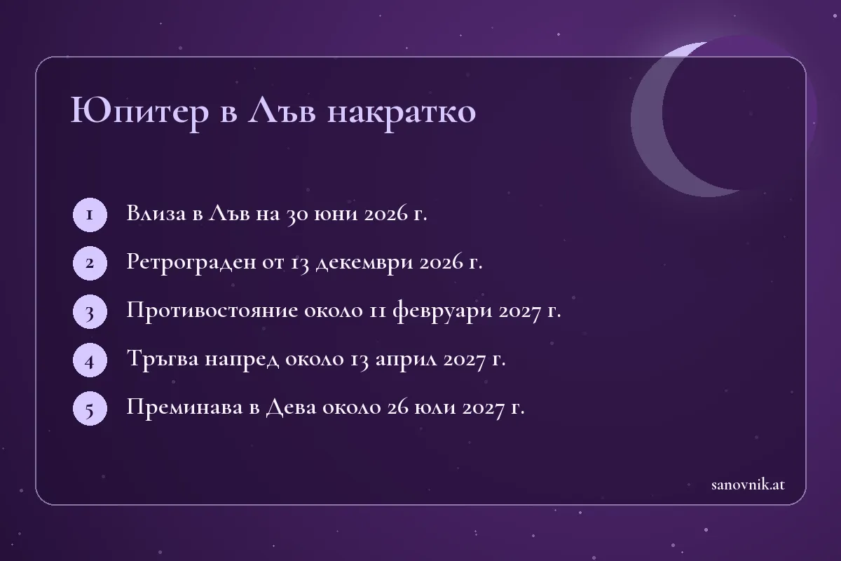 Карта с ключовите дати на Юпитер в Лъв през 2026 и 2027 г.