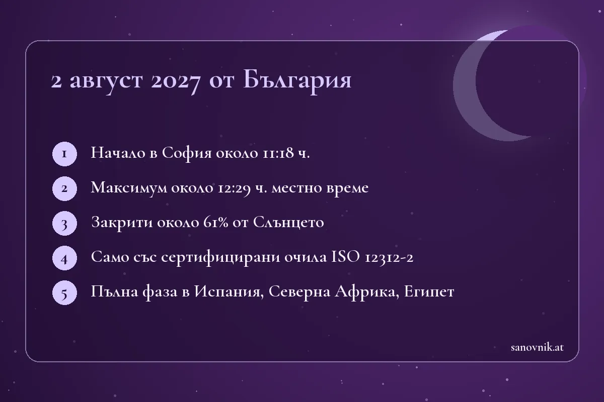 Карта с ключови данни за частичното слънчево затъмнение над България